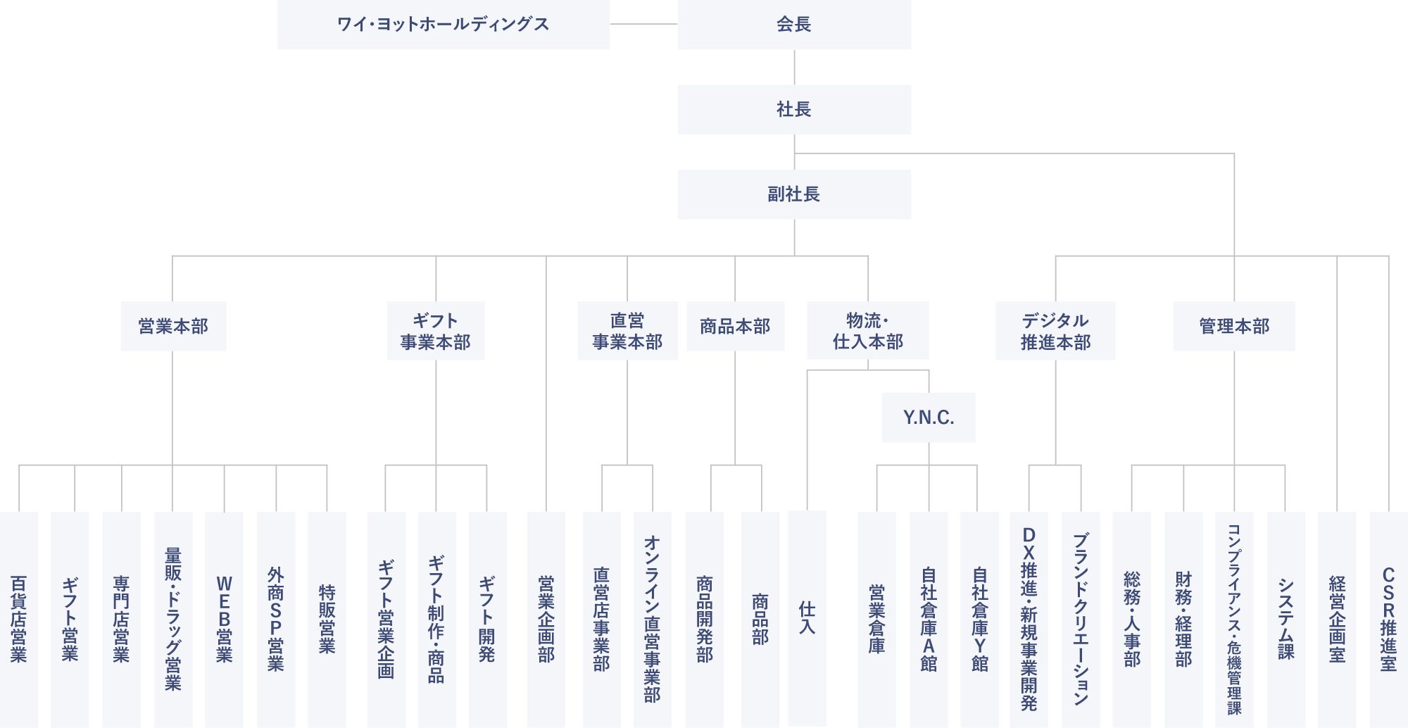 組織図